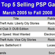 Illustration for article titled And The Best-Selling DS, PSP Games Of All Time Are...